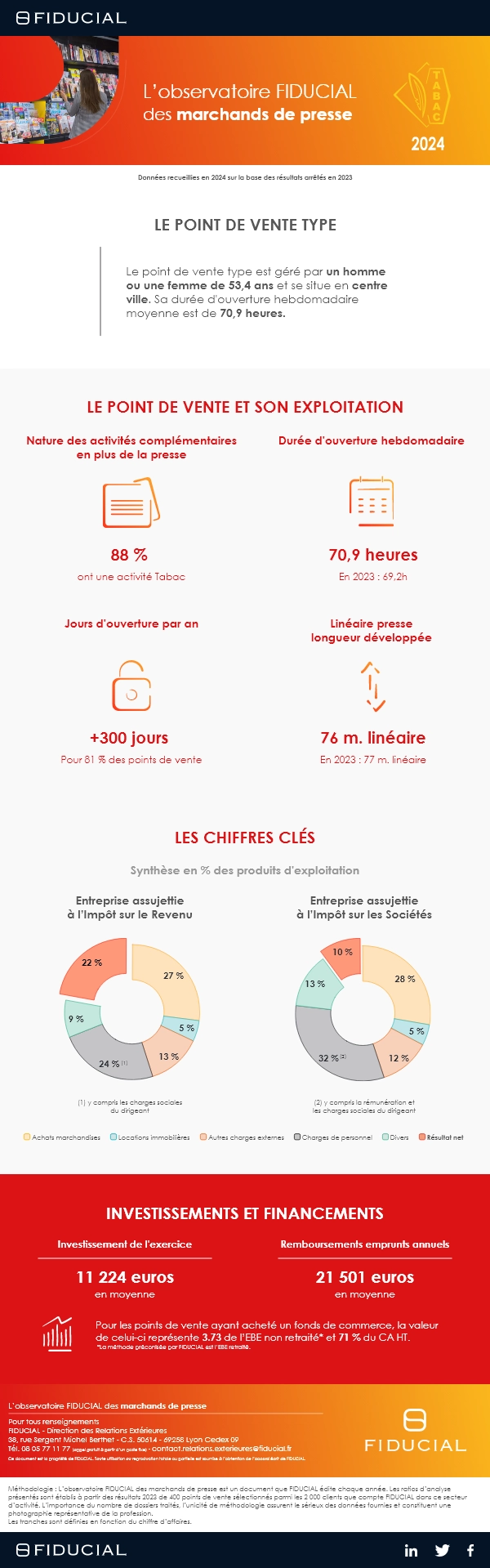 Infographie observatoire marchands de presse 2024